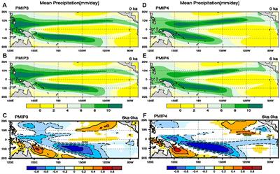 Responses of Tropical Background State and ENSO Behaviors to Mid-Holocene Forcing Simulated by PMIP3 and PMIP4 Models